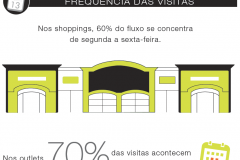 frequencia